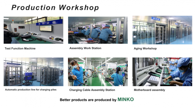 MINKO (SZ) TECHNOLOGY CO., LIMITED Wycieczka po fabryce