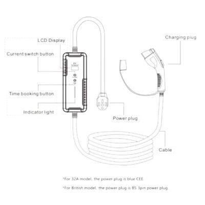 Przenośna ładowarka samochodowa typu 2 typu 2 16A Smart AC Electric Car Charger IEC 62196